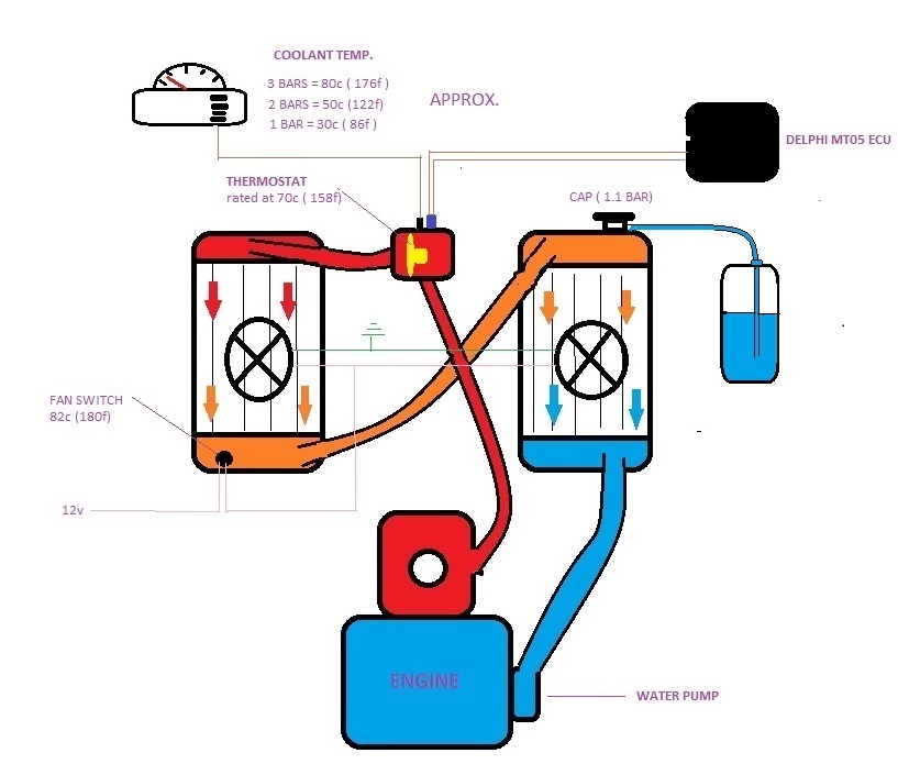 Name:  RX3 COOLANT SYSTEM.jpg
Views: 2083
Size:  94.2 KB