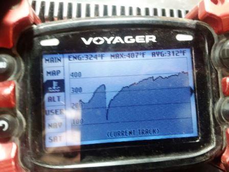 Name:  Voyager Temperature First Ride.jpg
Views: 672
Size:  27.7 KB